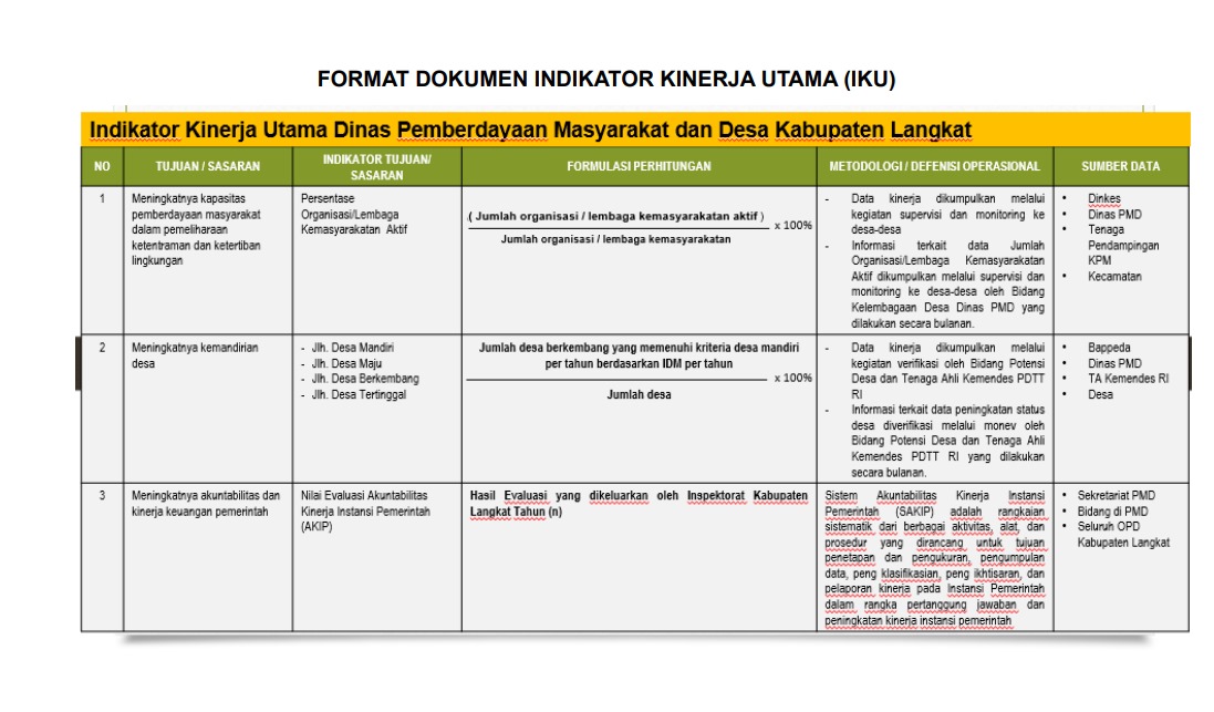 FORMAT DOKUMEN INDIKATOR KINERJA UTAMA DINAS PMD KAB.LANGKAT